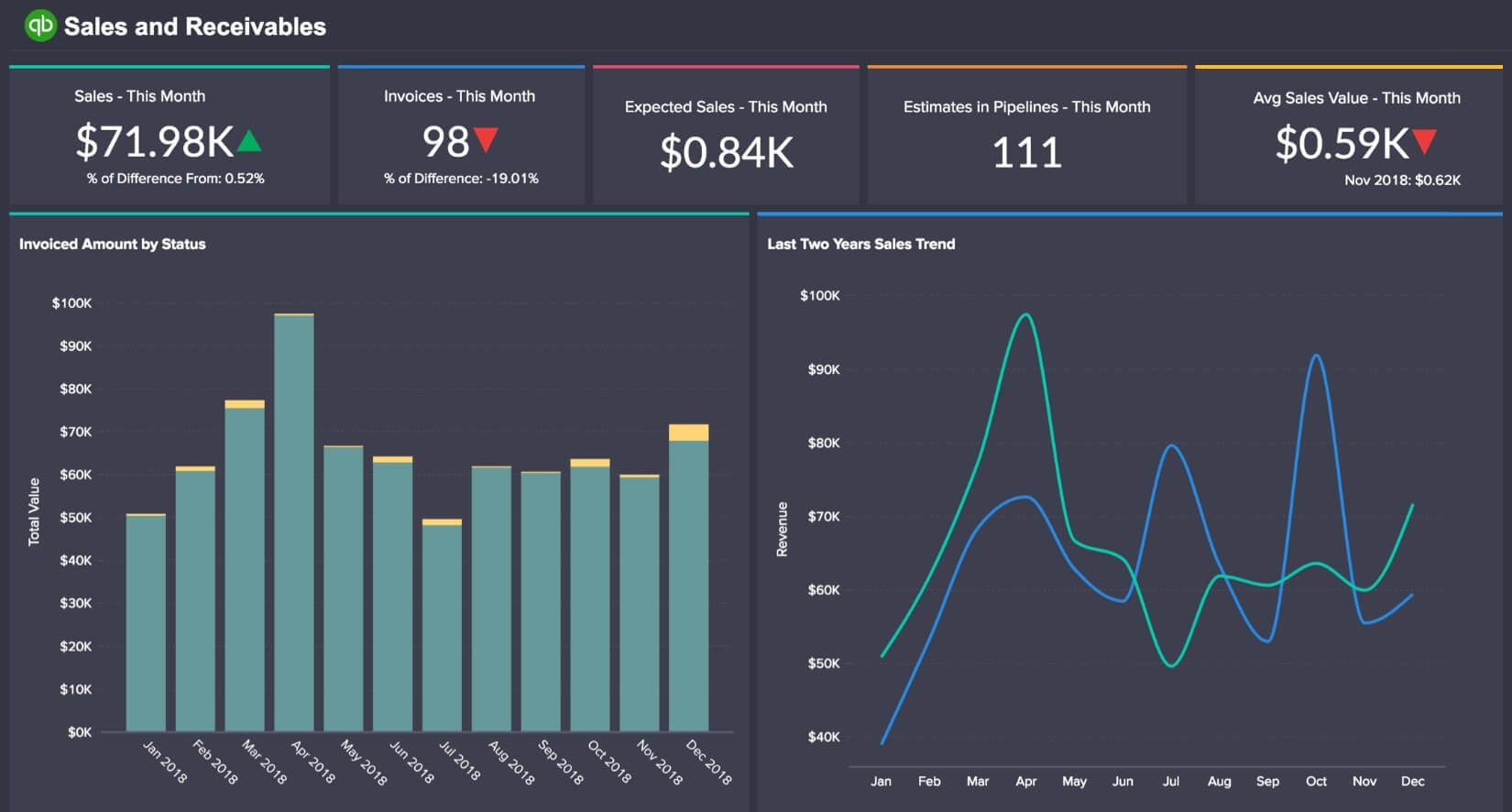 Finance Analytics