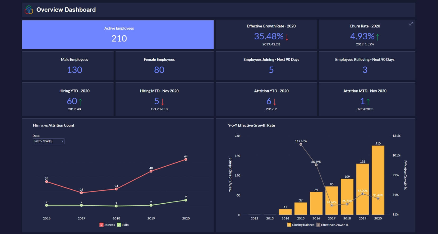Human Resource Analytics
