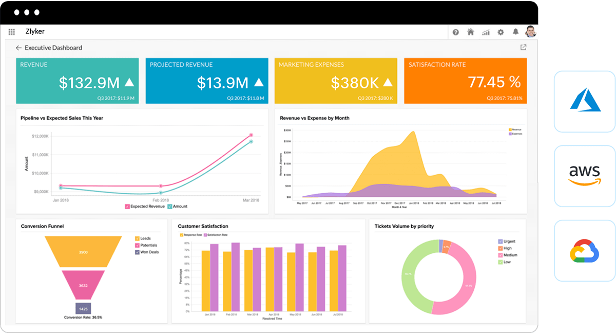 Deploy multi-device apps to the platform of your choice