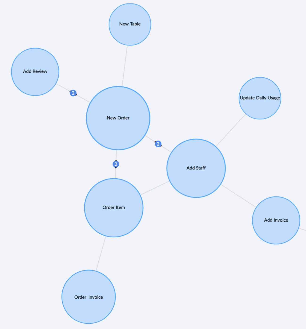 Business flows at the tip of your fingers