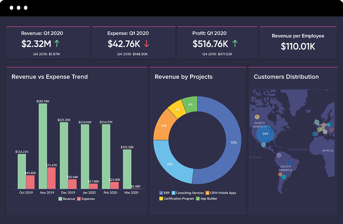 Visualize data from multiple sources
