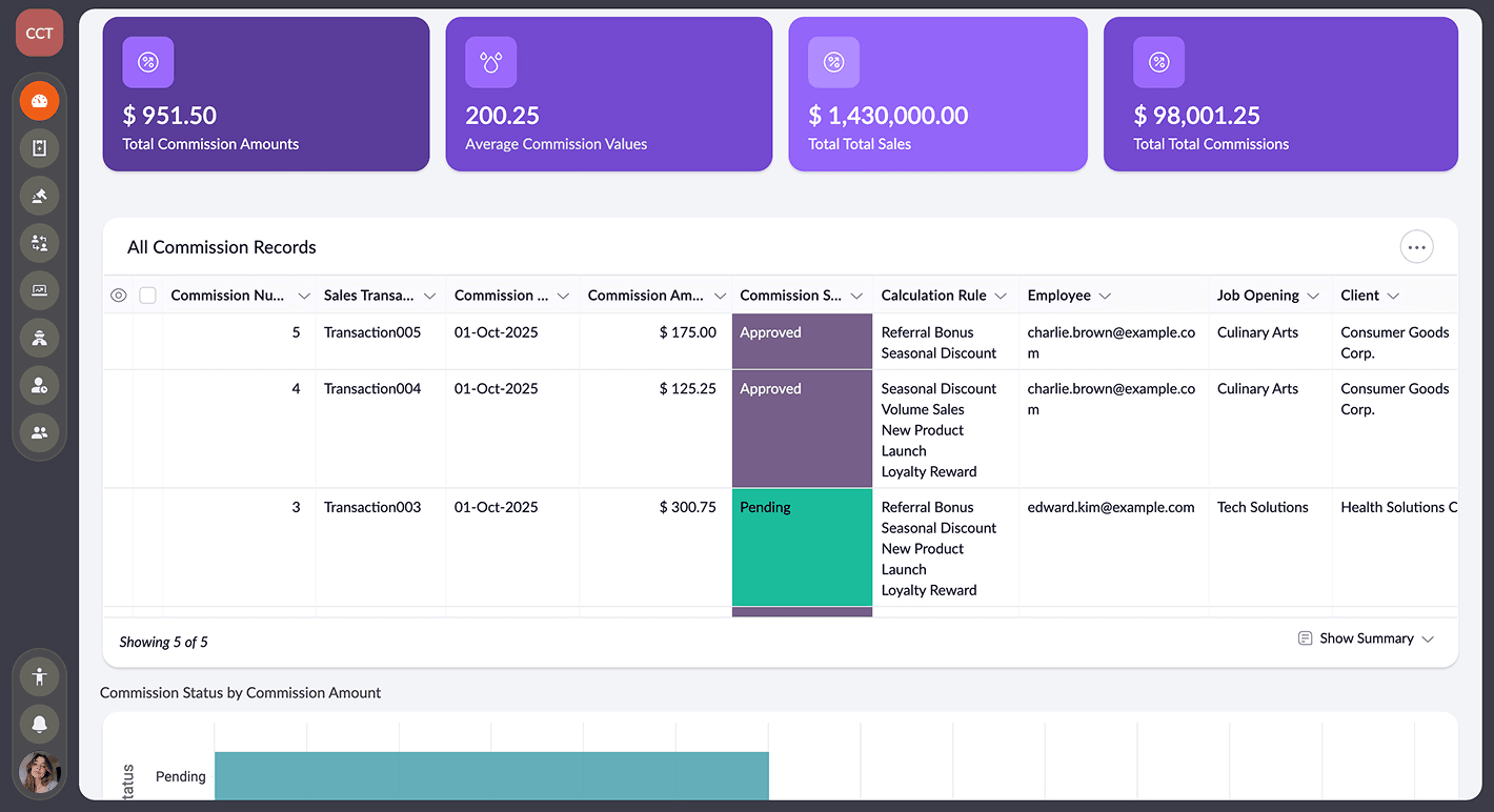 Customer commission tracker