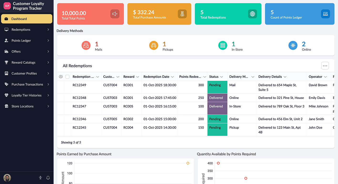 Customer loyalty tracker