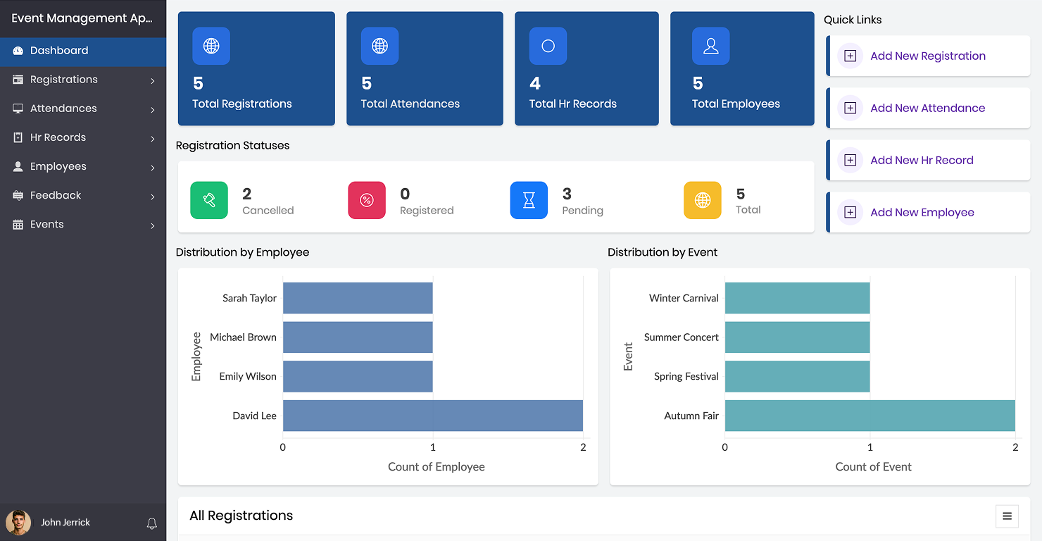 Event management solutions