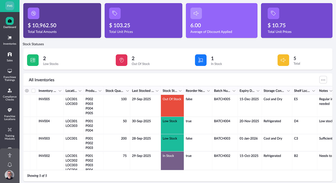 Franchise Management