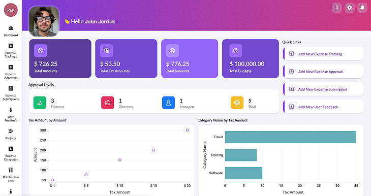Project expense reimbursement