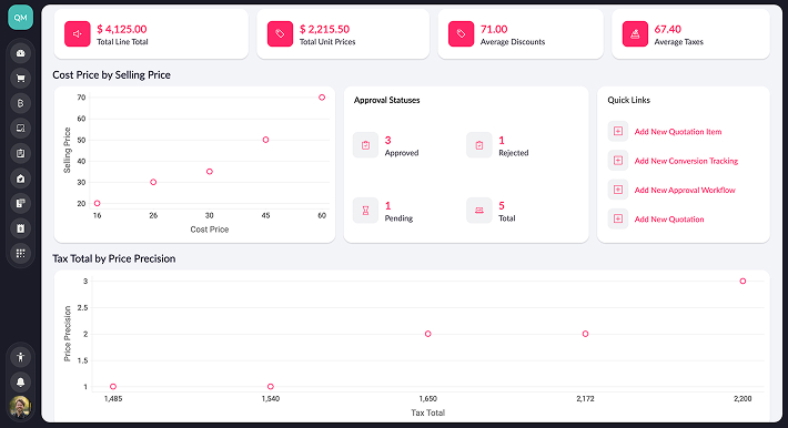 Quotation management