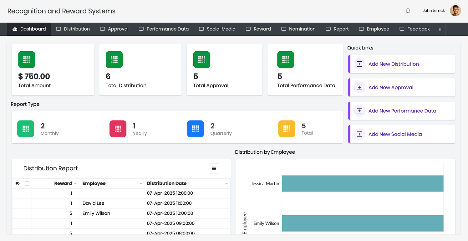 Recognition and reward systems