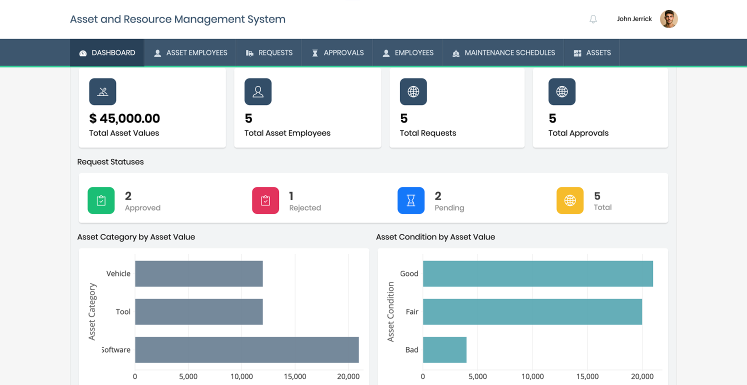 Asset and resource management