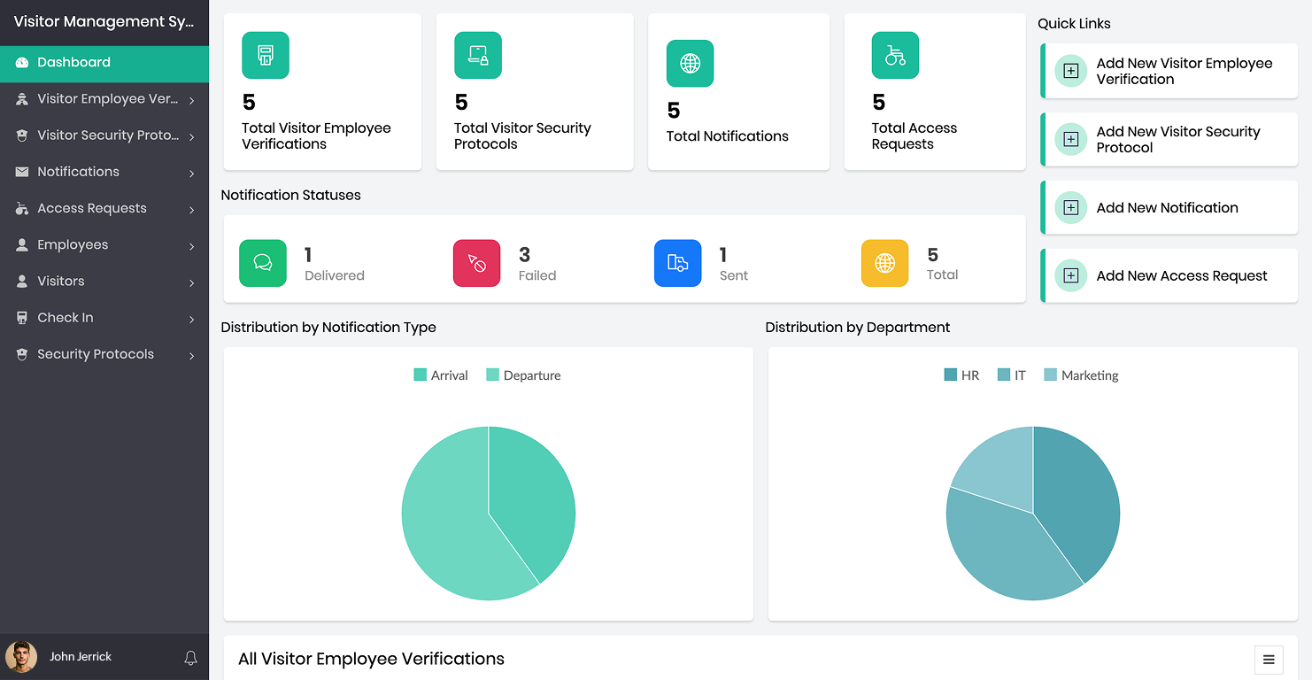Visitor management systems