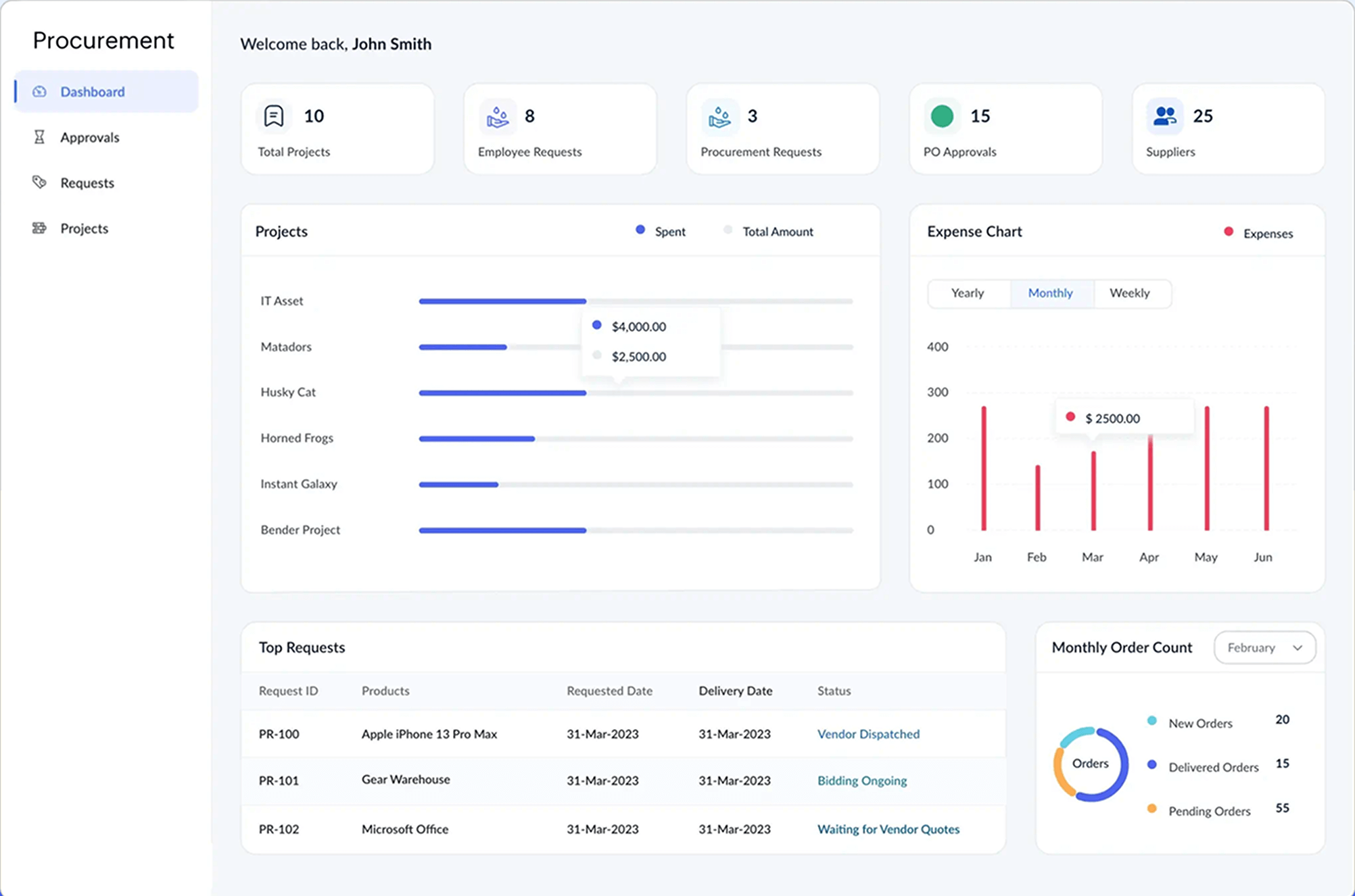 Customizable procurement software