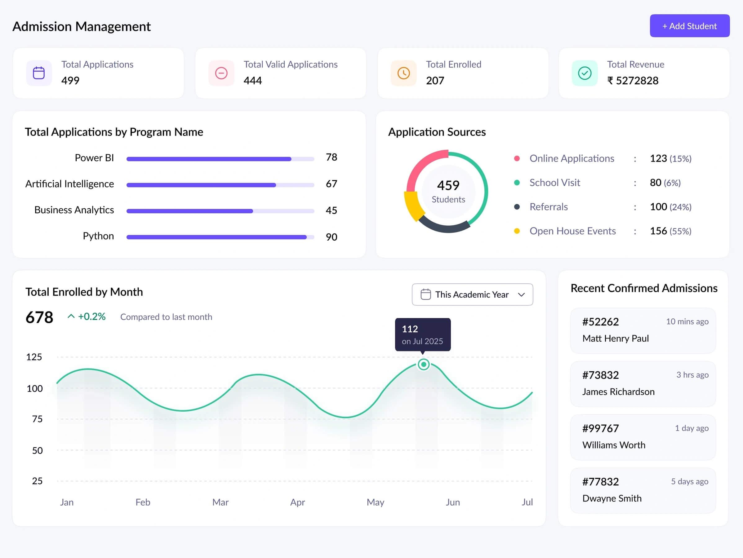 Admission management
