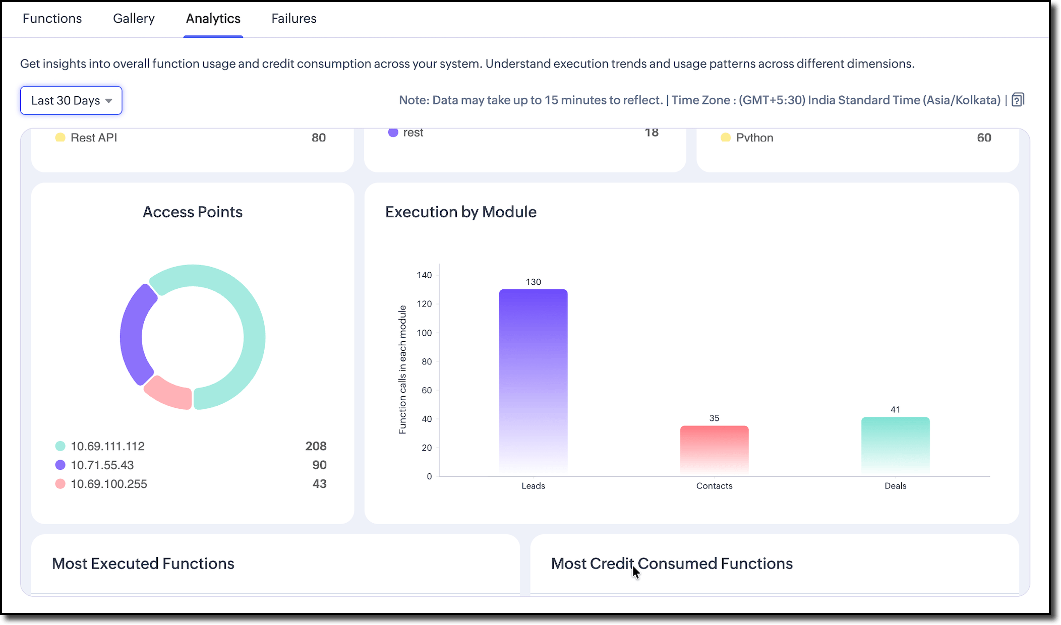 Analytics Tab
