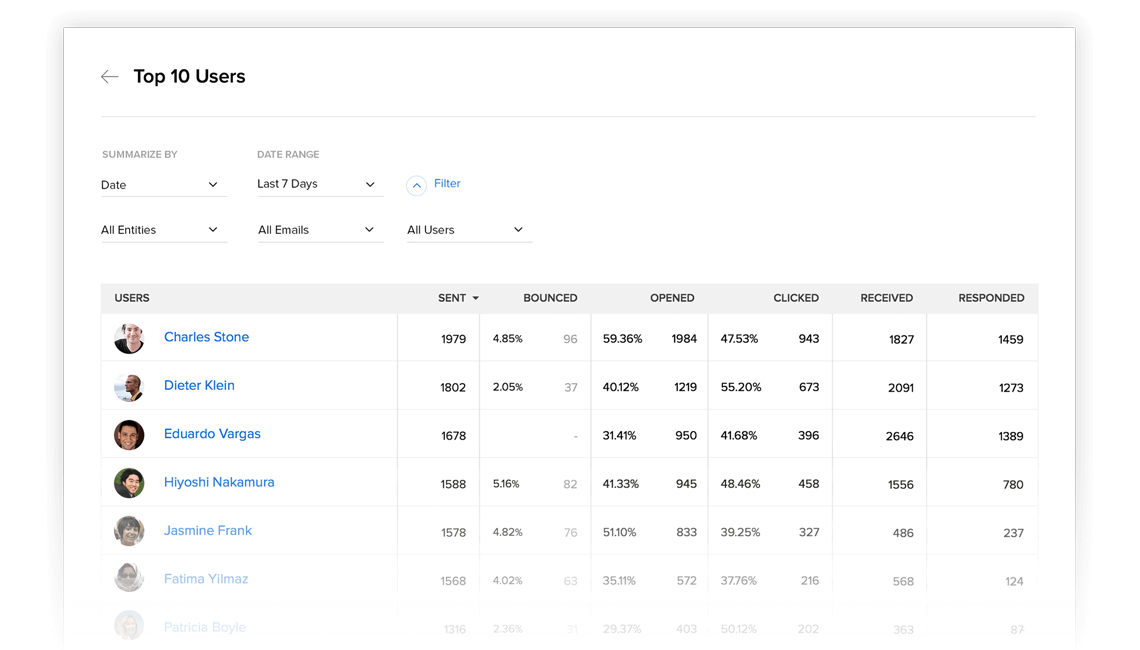 compartilhe modelos de e-mails