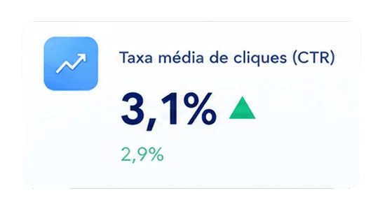 Visualize métricas do Google Ads, como impressões de publicações, cliques e conversões