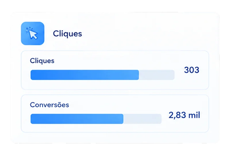 Visualize métricas do Google Ads, como impressões de publicações, cliques e conversões