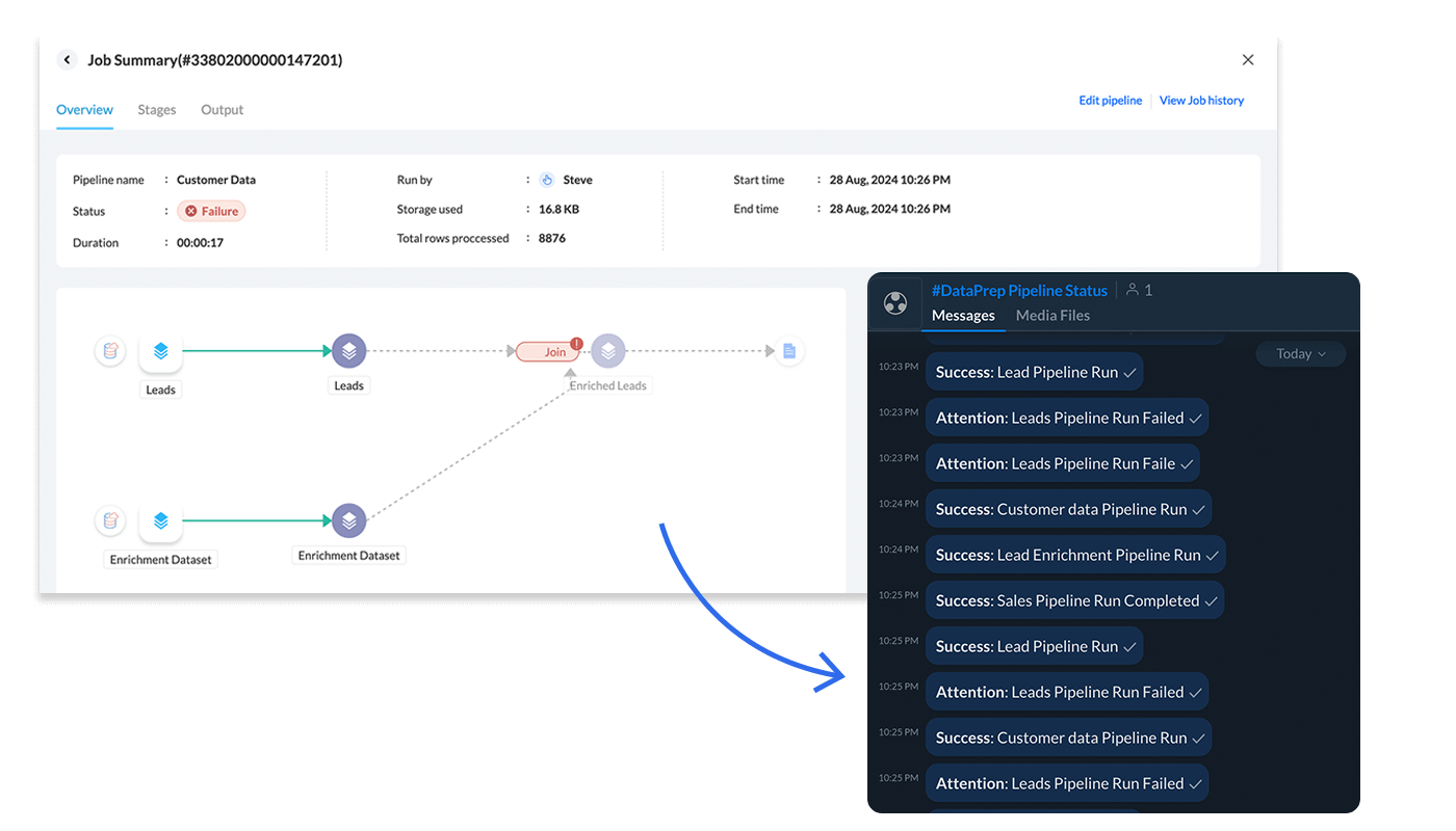 Custom webhook and REST APIs