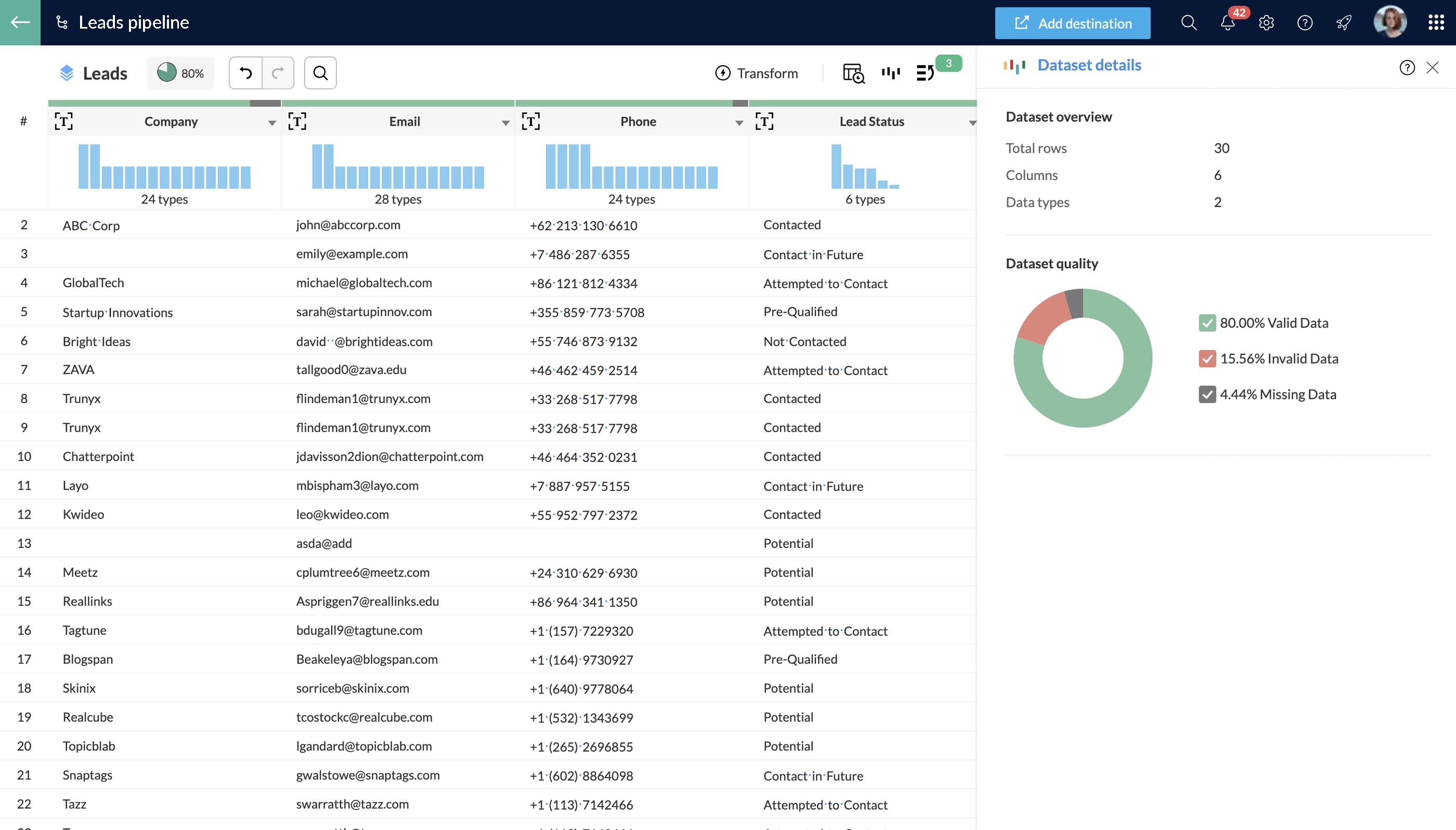 データクレンジングツール - Zoho DataPrep