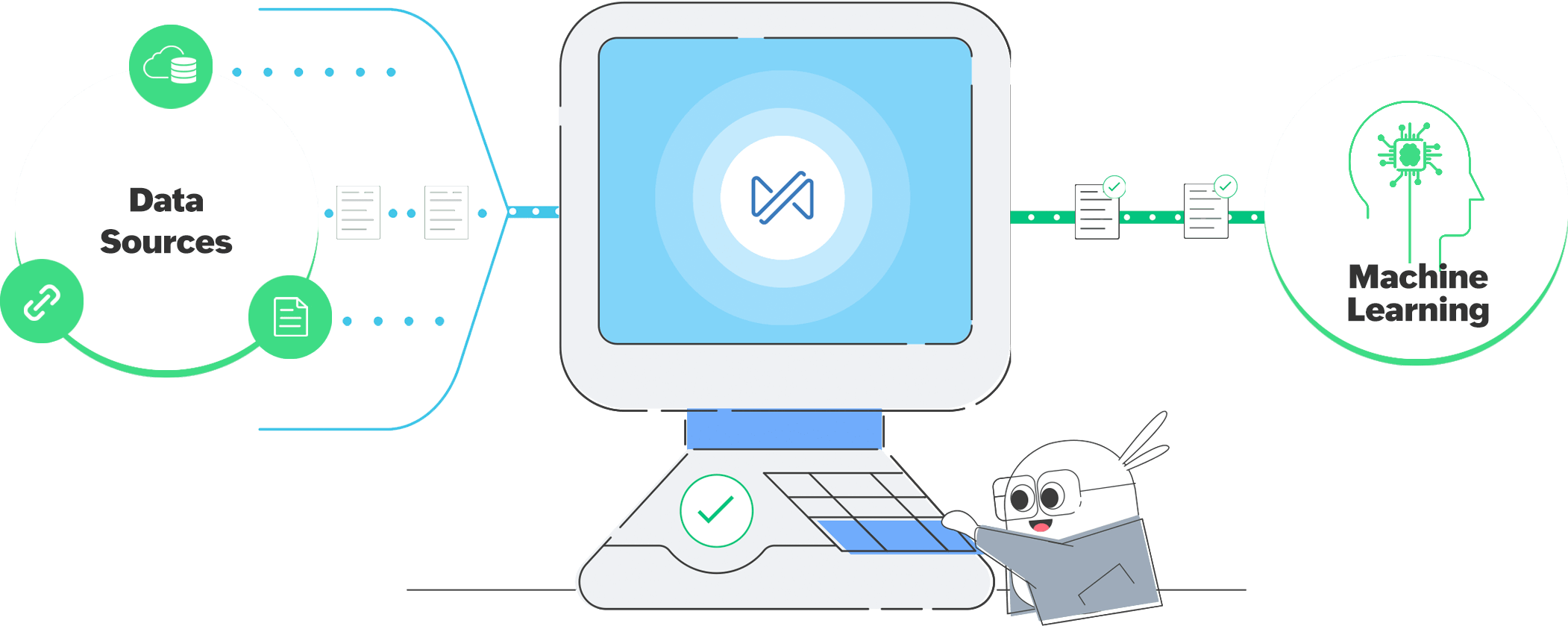 Data preparation for Machine Learning - Zoho DataPrep