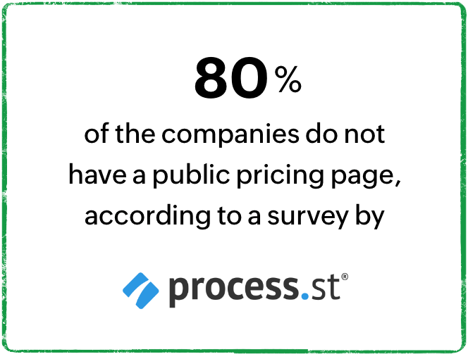 Bietet transparente Preise