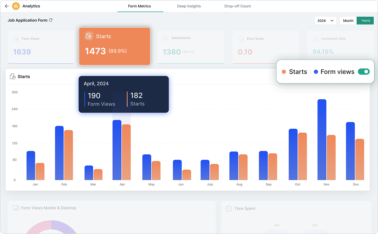 Better analytics and data management
