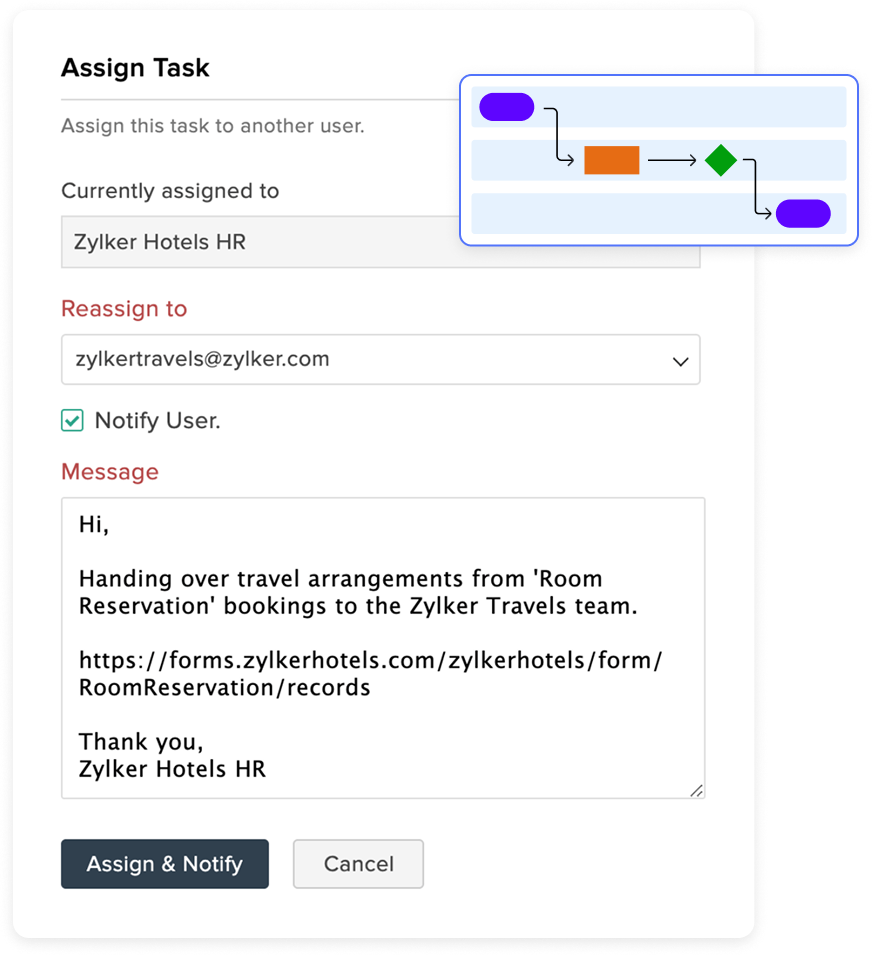 Automated workflows