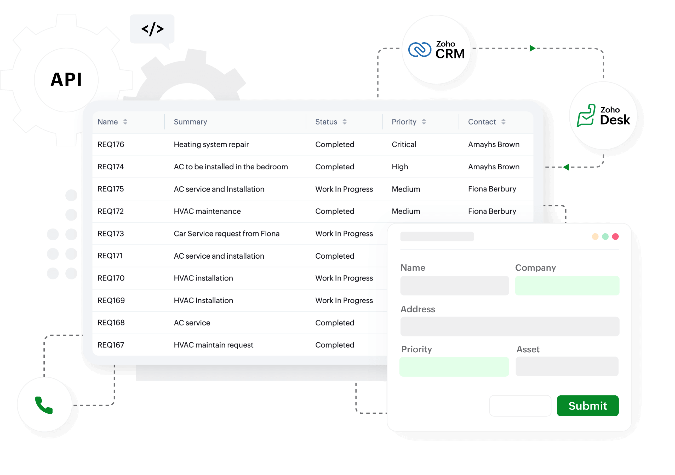 Centralize service requests from multiple sources