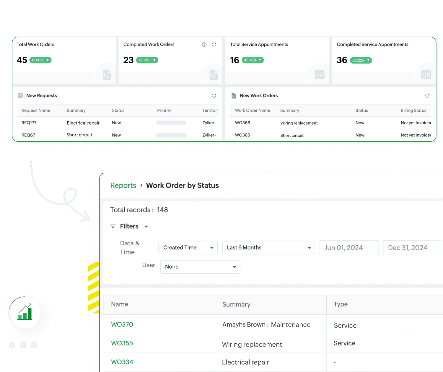 Uncover business insights