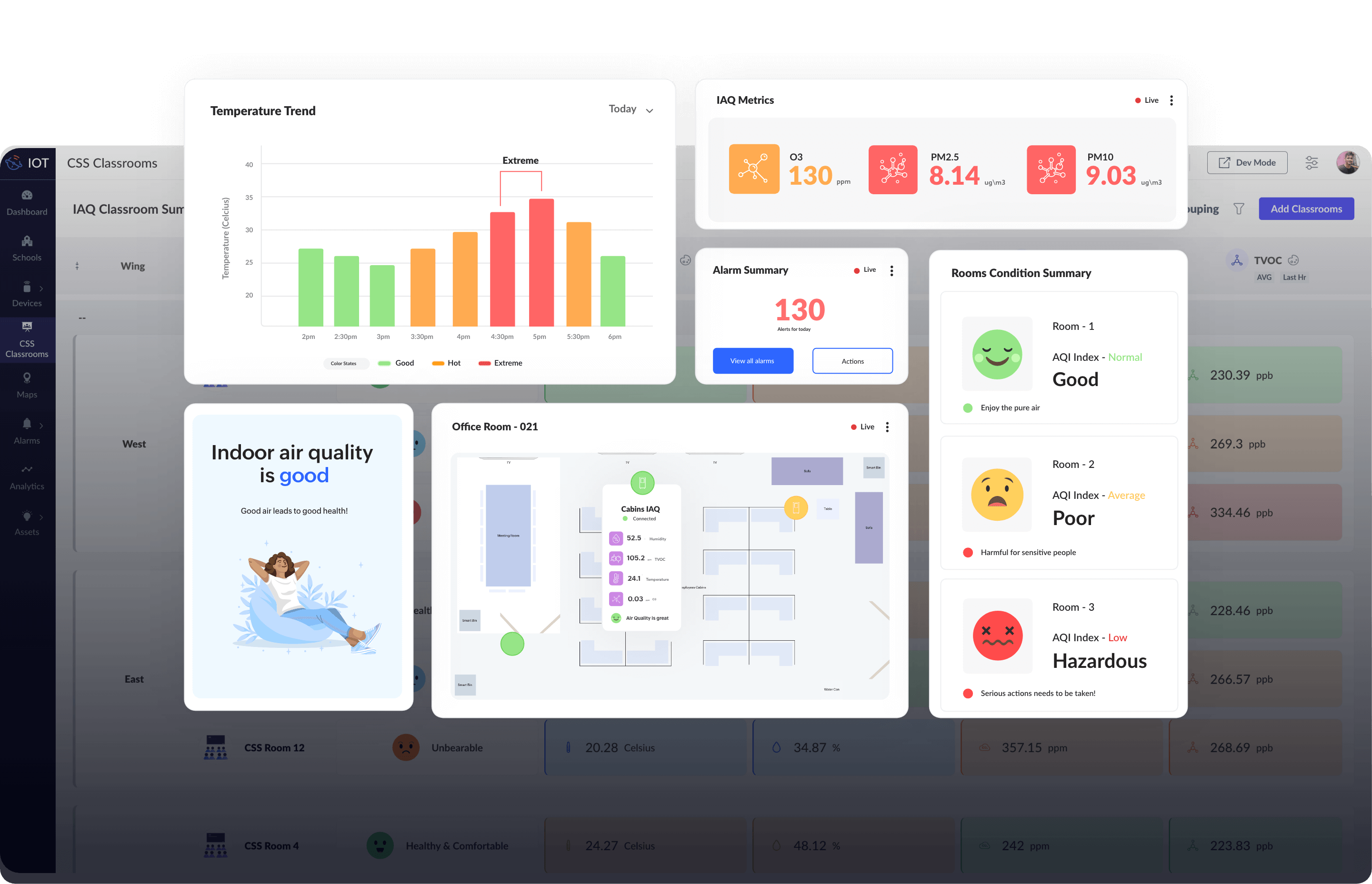 Coherent real-time visualization for a healthy environment- simplified
