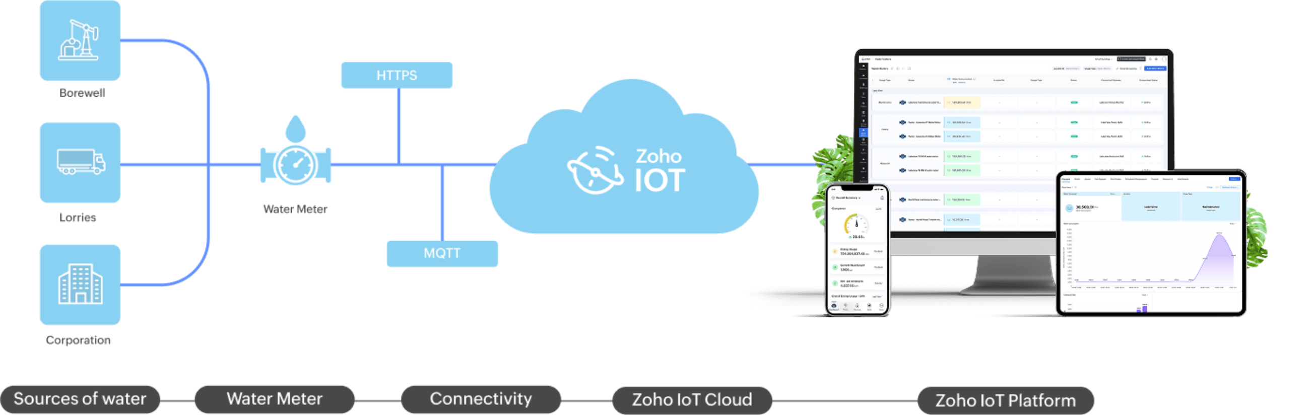 What is Fleet Management?