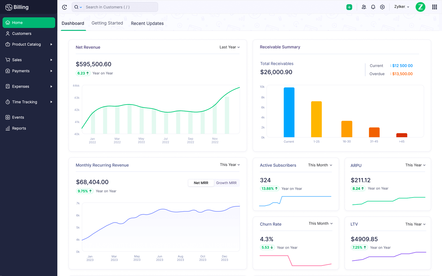 Zoho Billing のダッシュボード