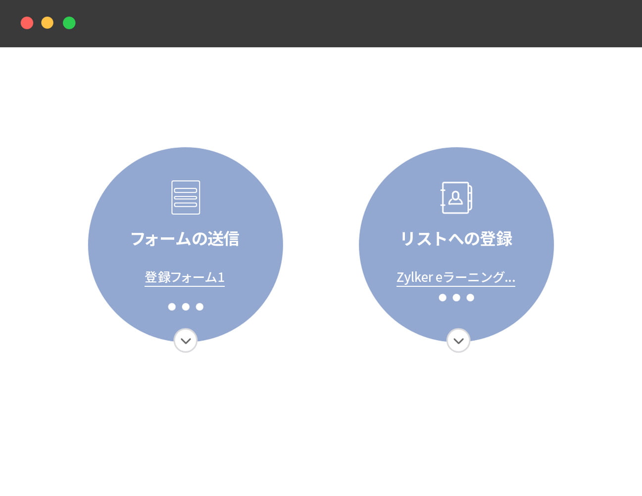 メールのワークフロー