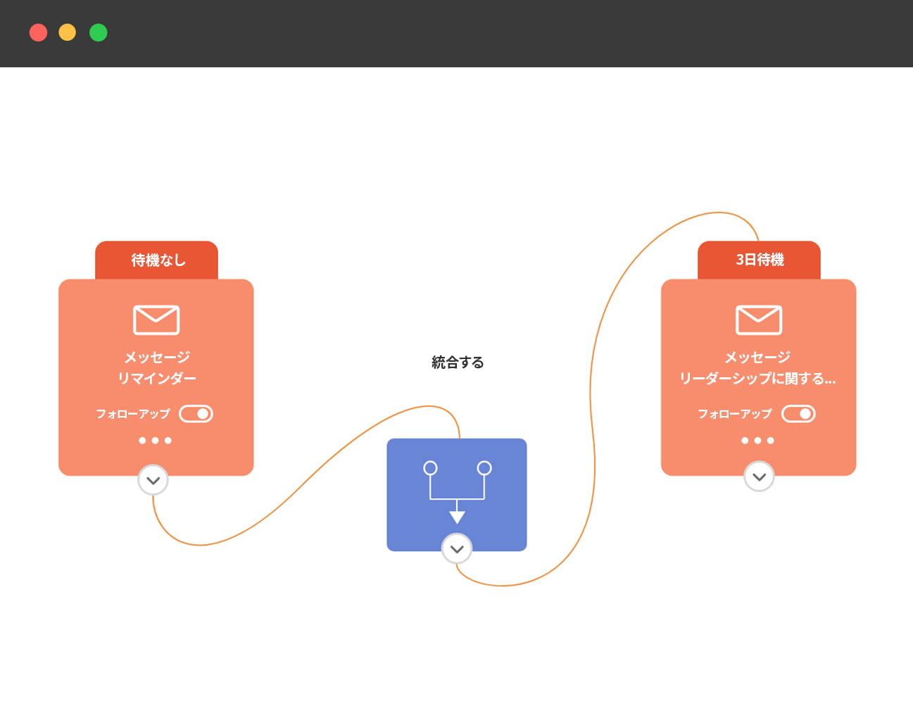 メールのワークフロー