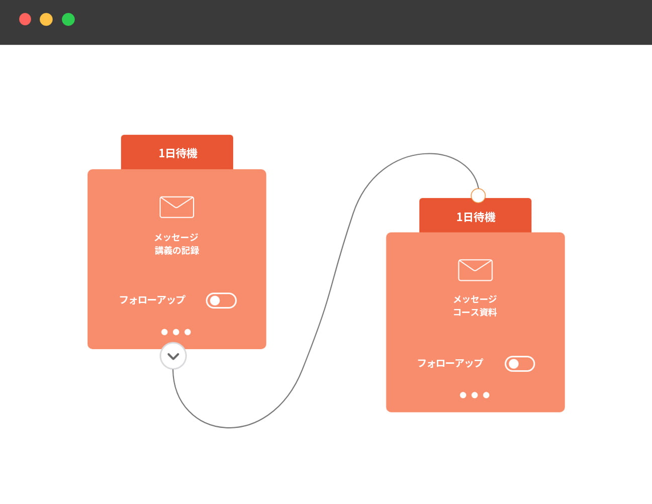 メールのワークフロー