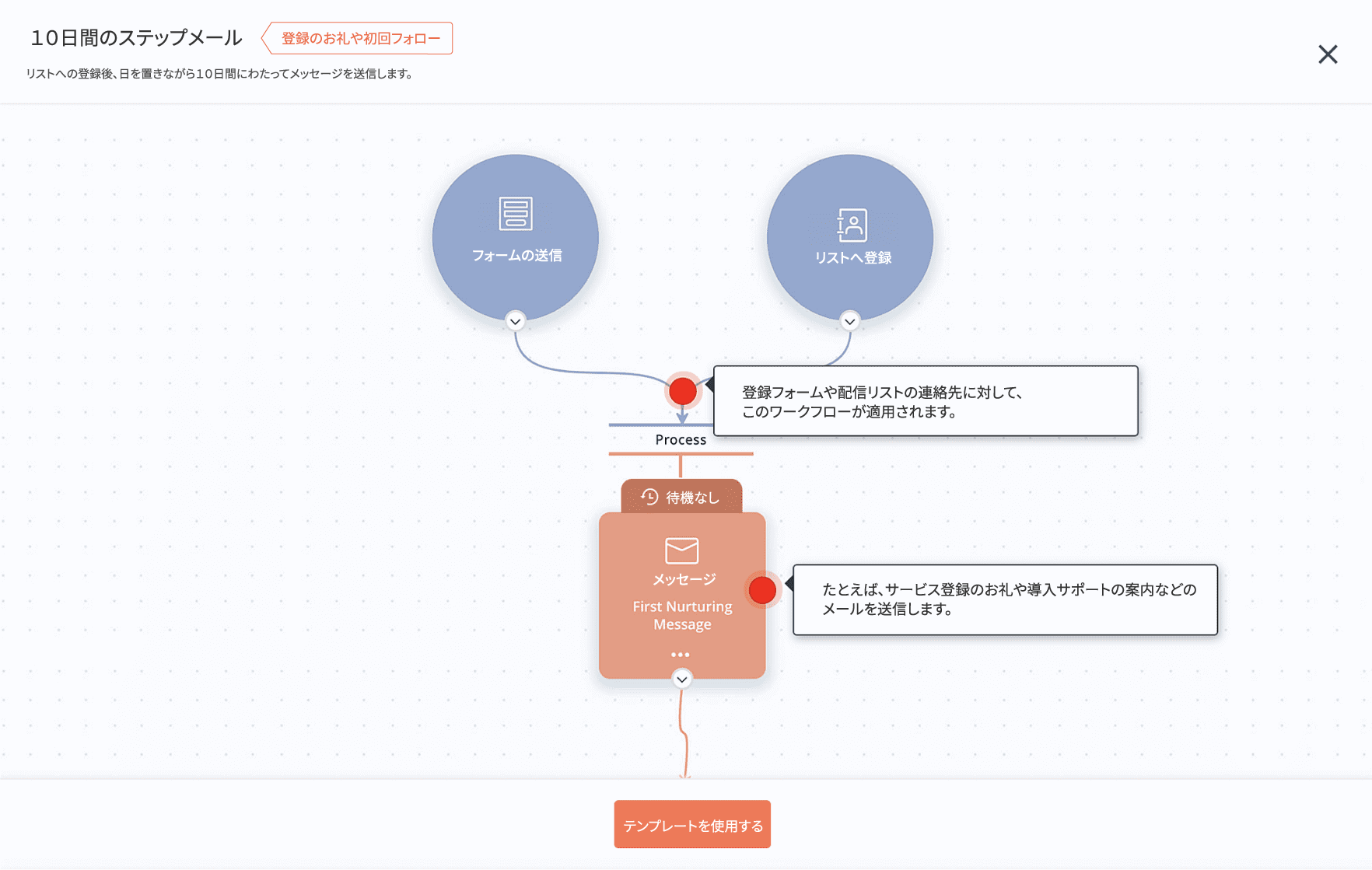 ジャーニーによる連絡先育成プロセスの自動化