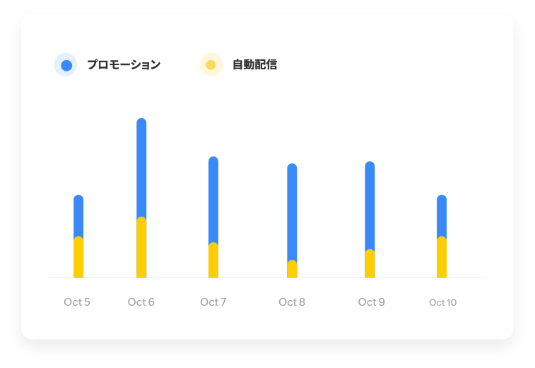 送信された全メールの概要