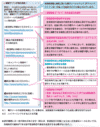 メールに表示する義務がある項目