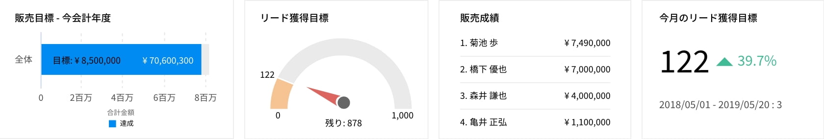 reports1introdashboard
