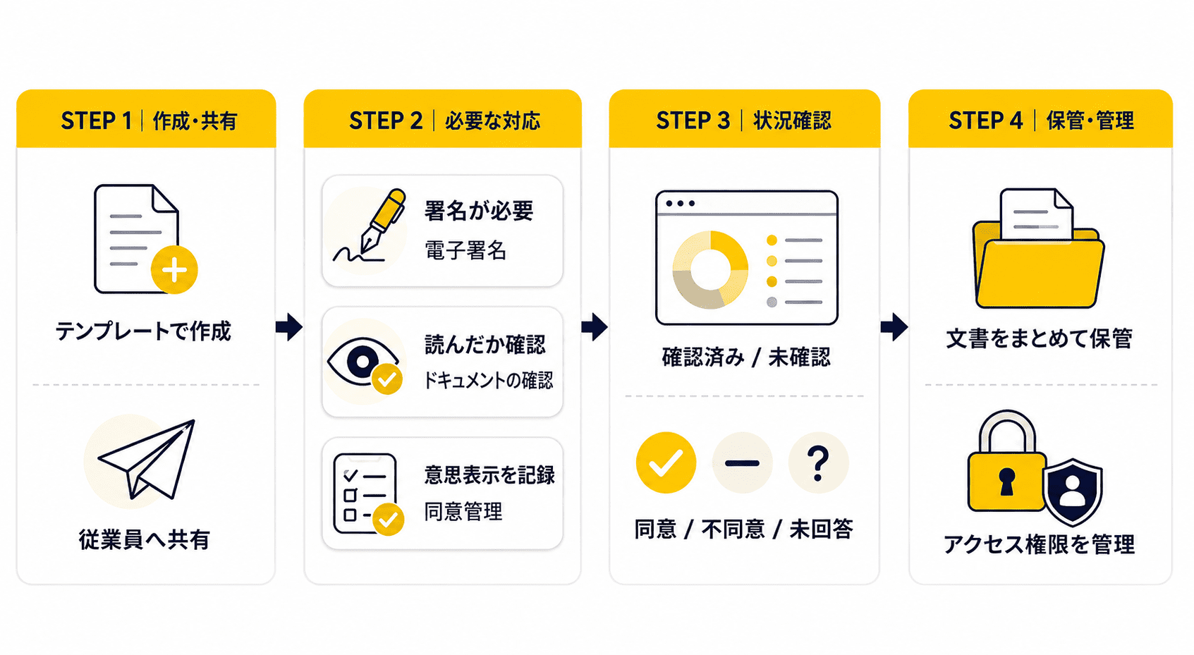 ファイルを安全に管理