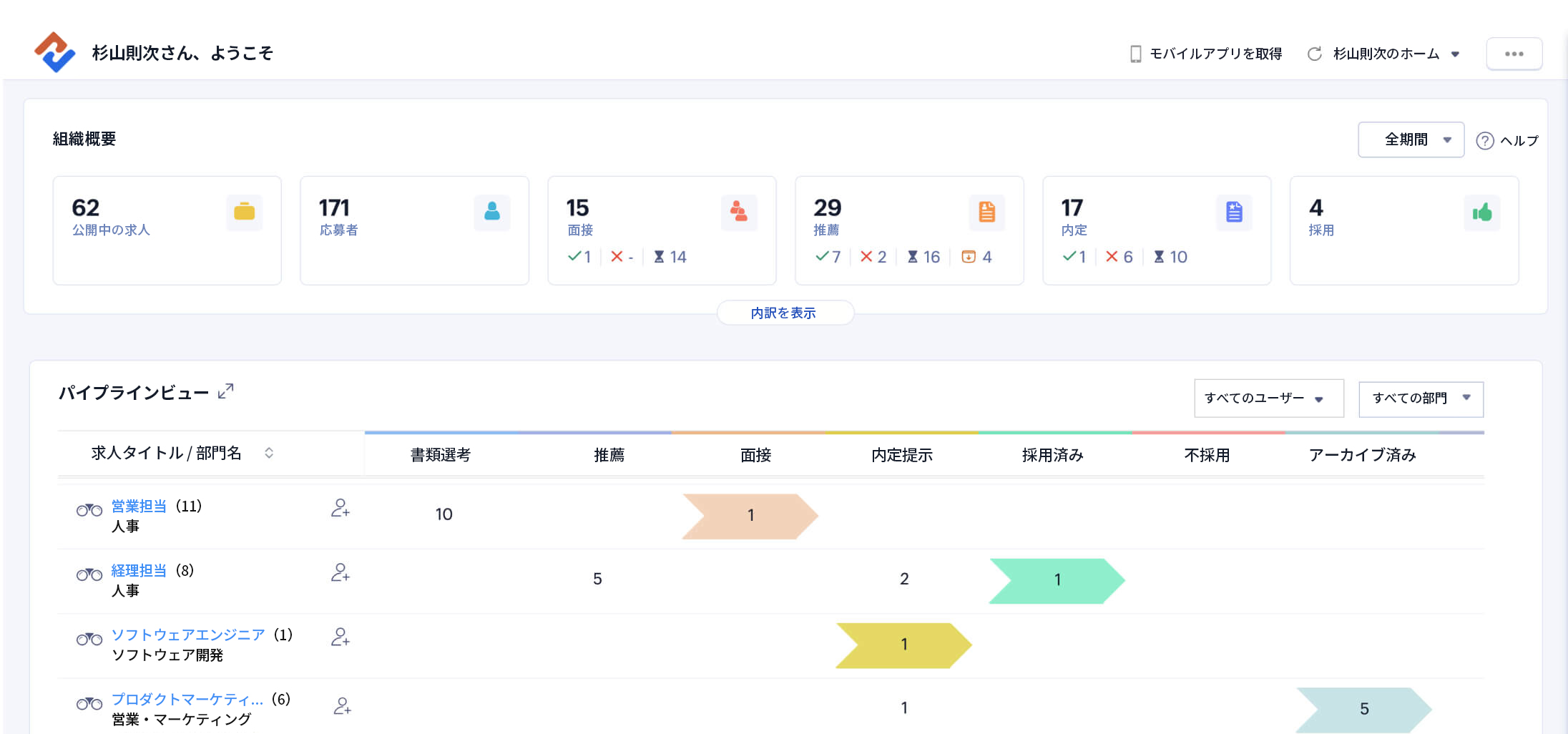 ランディングページ分析を活用してマーケティングを成功させましょう