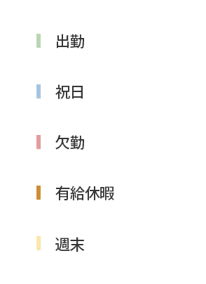 アンケートの作成