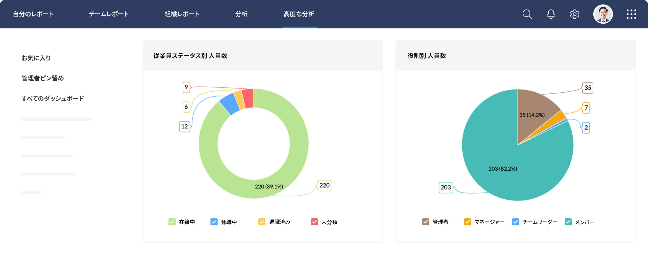 エンゲージメントに関するアンケートをニーズに合わせてカスタマイズ