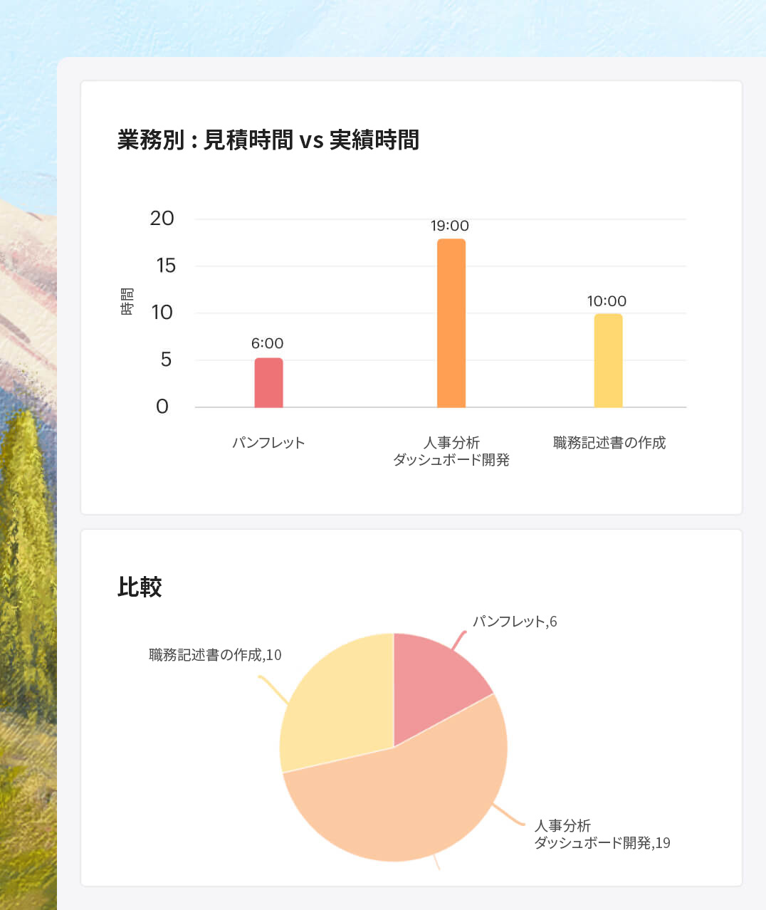 タイムシートから洞察を得る
