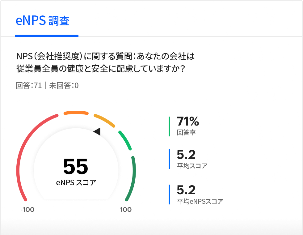 Zoho People のeNPSアンケート