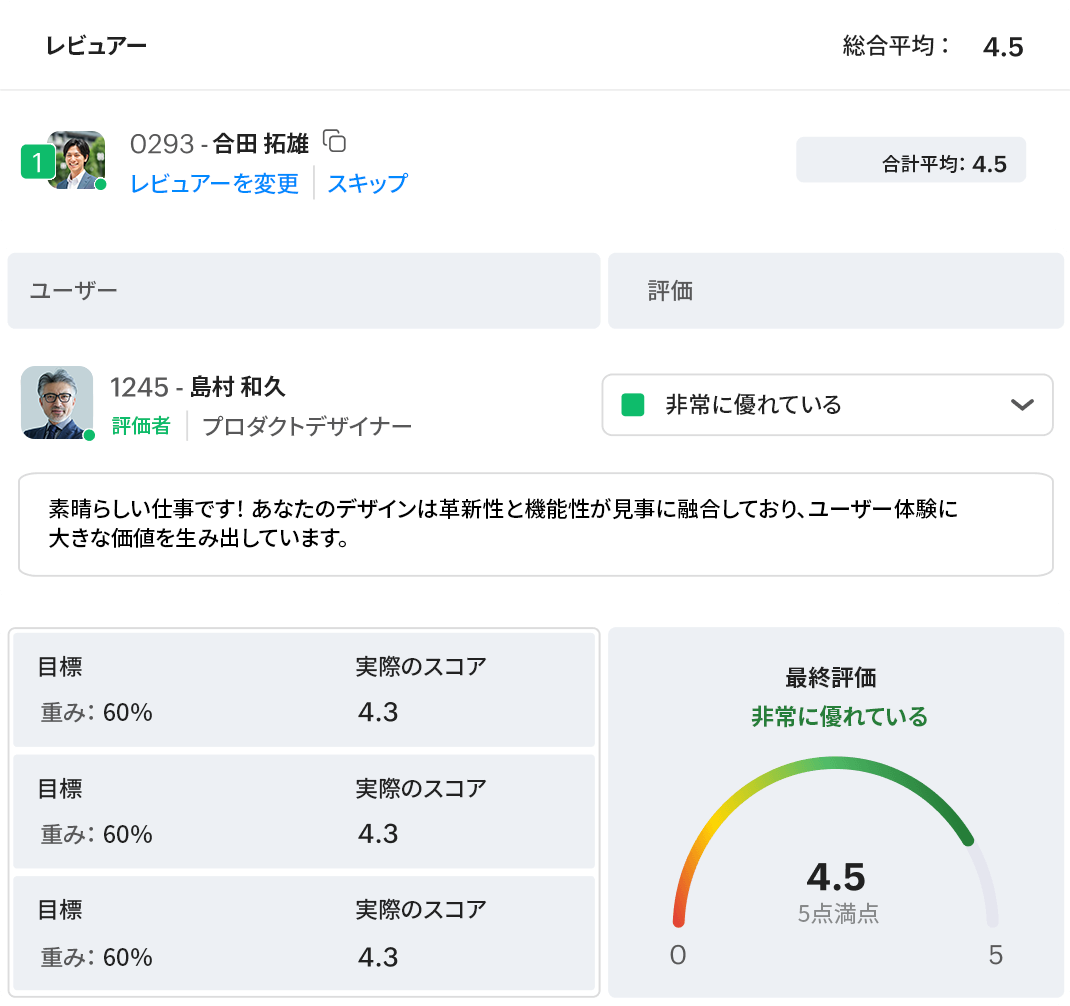 Zoho People の評価ダッシュボード