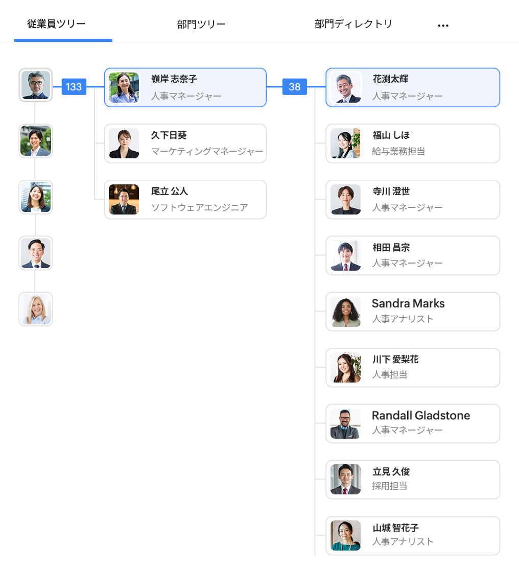 Zoho People の従業員ツリービュー