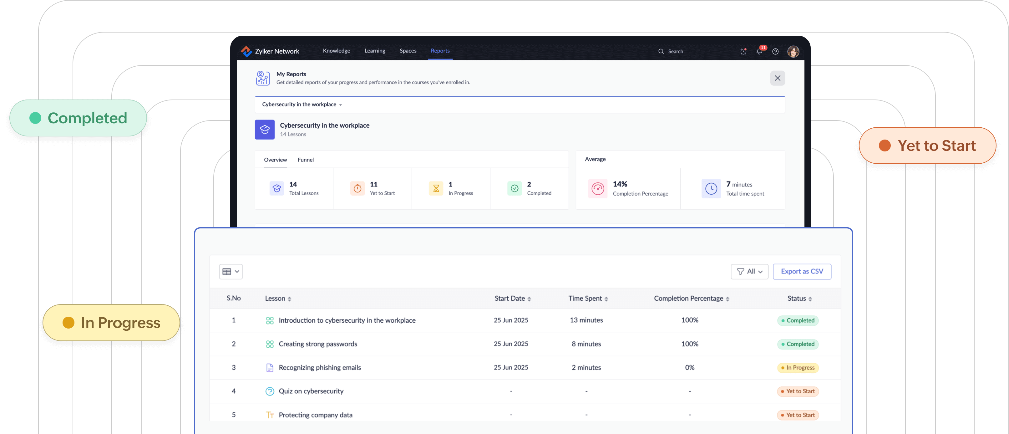 Individual performance reports