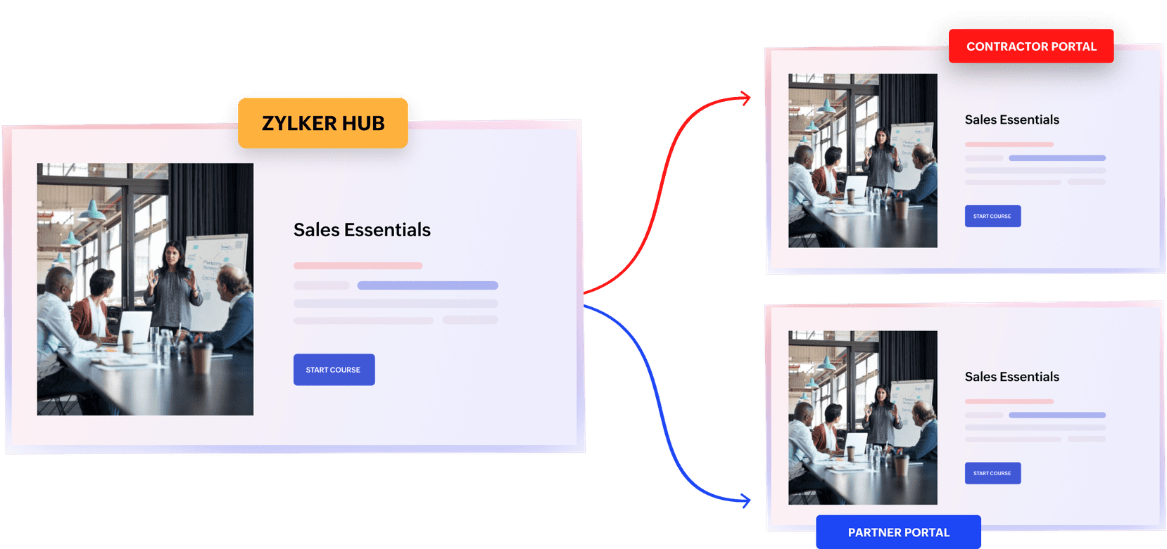 collaborate beyond your organization