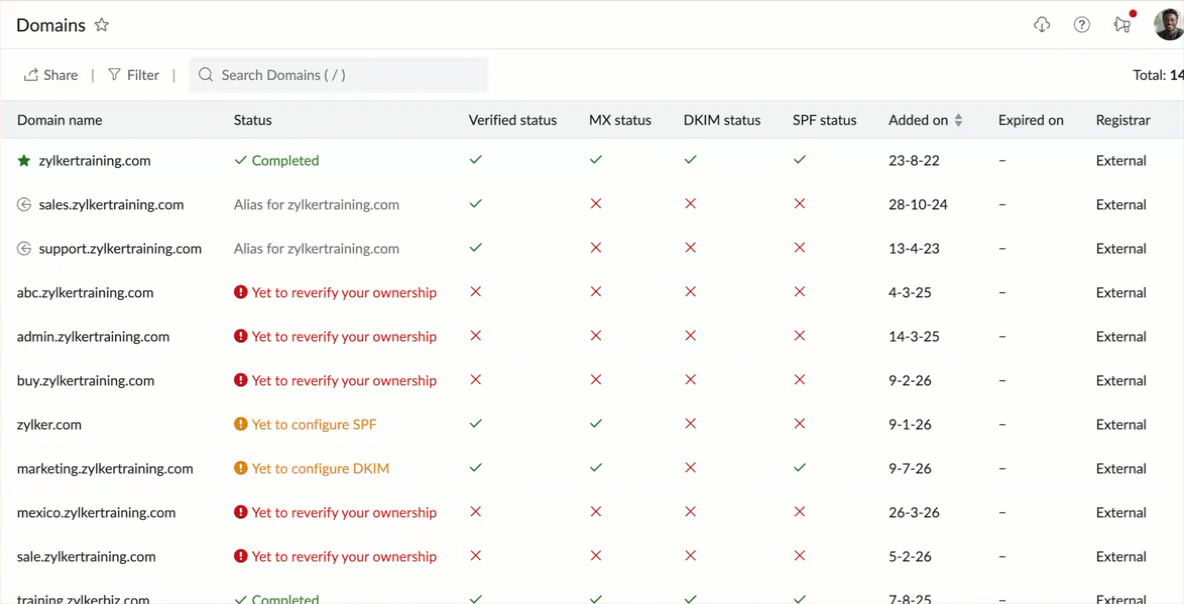 Domain view Domain view