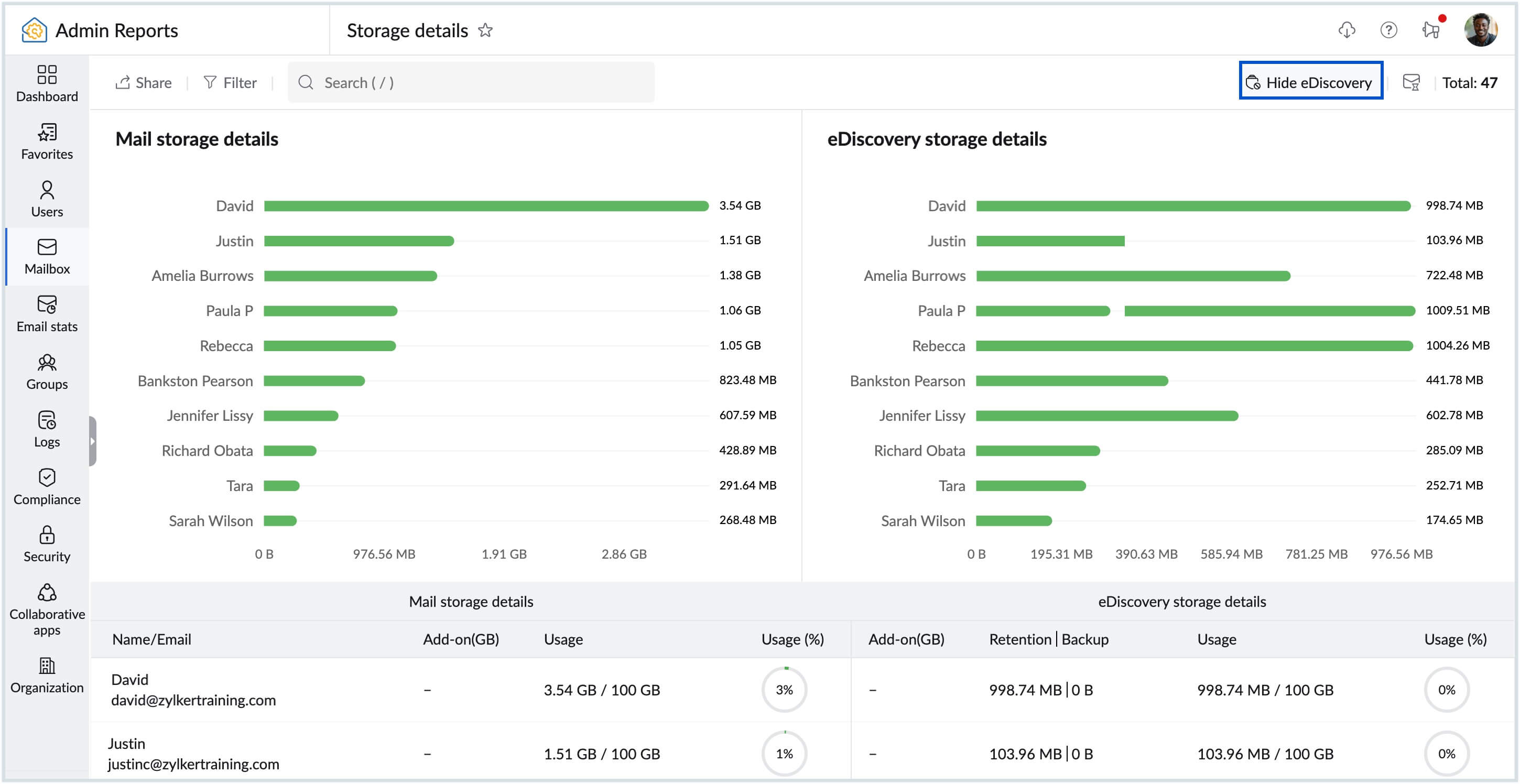 eDiscovery storage details